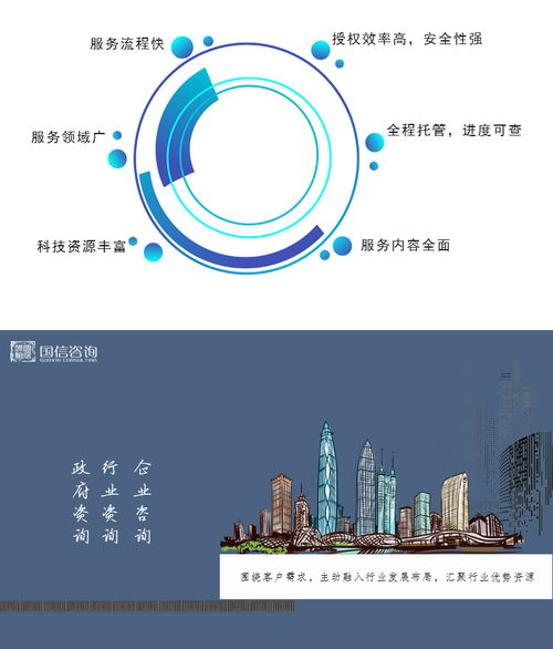 銀川產(chǎn)業(yè)研究與國信咨詢 專業(yè)智庫賦能區(qū)域經(jīng)濟高質(zhì)量發(fā)展