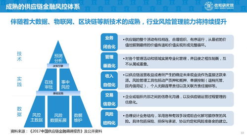 供應(yīng)鏈金融創(chuàng)新模式與經(jīng)典案例研究 賦能實體經(jīng)濟，建議收藏
