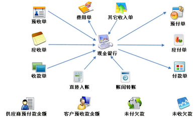 沈陽軟件開發(fā) 機(jī)遇、挑戰(zhàn)與發(fā)展前景