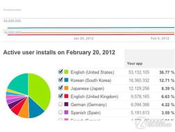 Android應用商店的軟件銷售與下載跟蹤系統