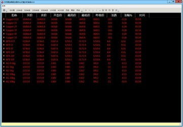 管家通五金店銷(xiāo)售管理軟件和中天聯(lián)合商品分析系統(tǒng)對(duì)比 zol下載