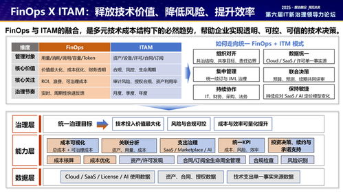 平安養(yǎng)老險攜手上海分公司與平安科技通過信通院FinOps卓越級認證，引領(lǐng)金融科技成本優(yōu)化新標桿