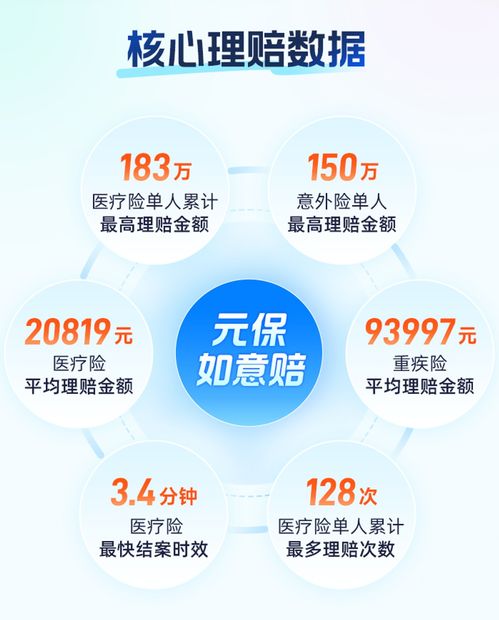 元保的普惠邏輯與六年進化 以科技之光照亮每個重要的普通人